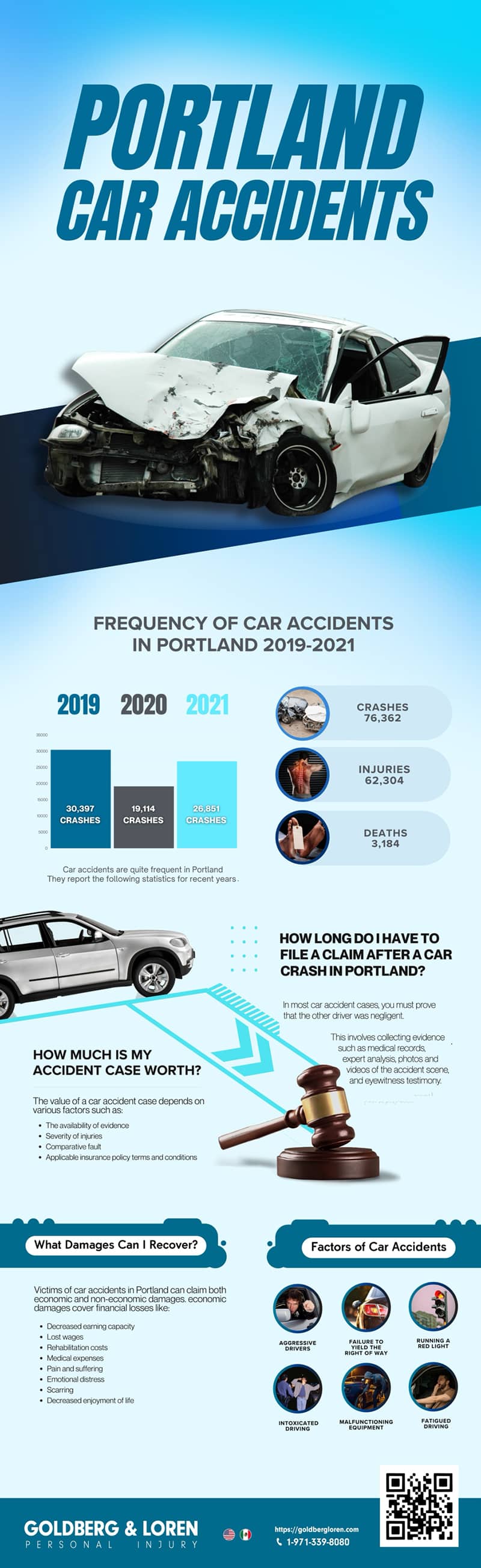 Portland Car Accidents Infographic