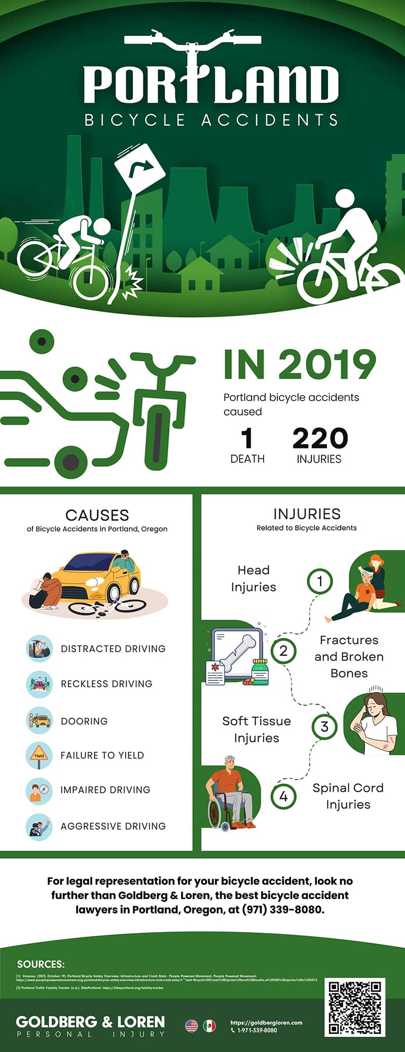 Infografía de Accidentes de Bicicleta en Portland