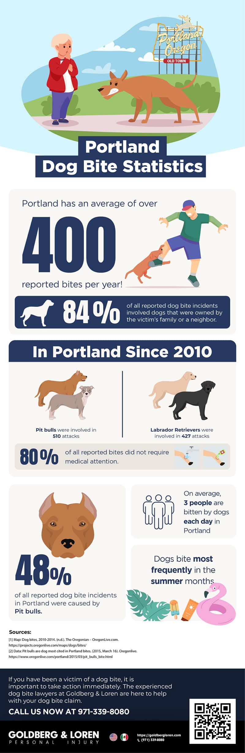 Infografía de estadísticas de mordeduras de perro en Portland