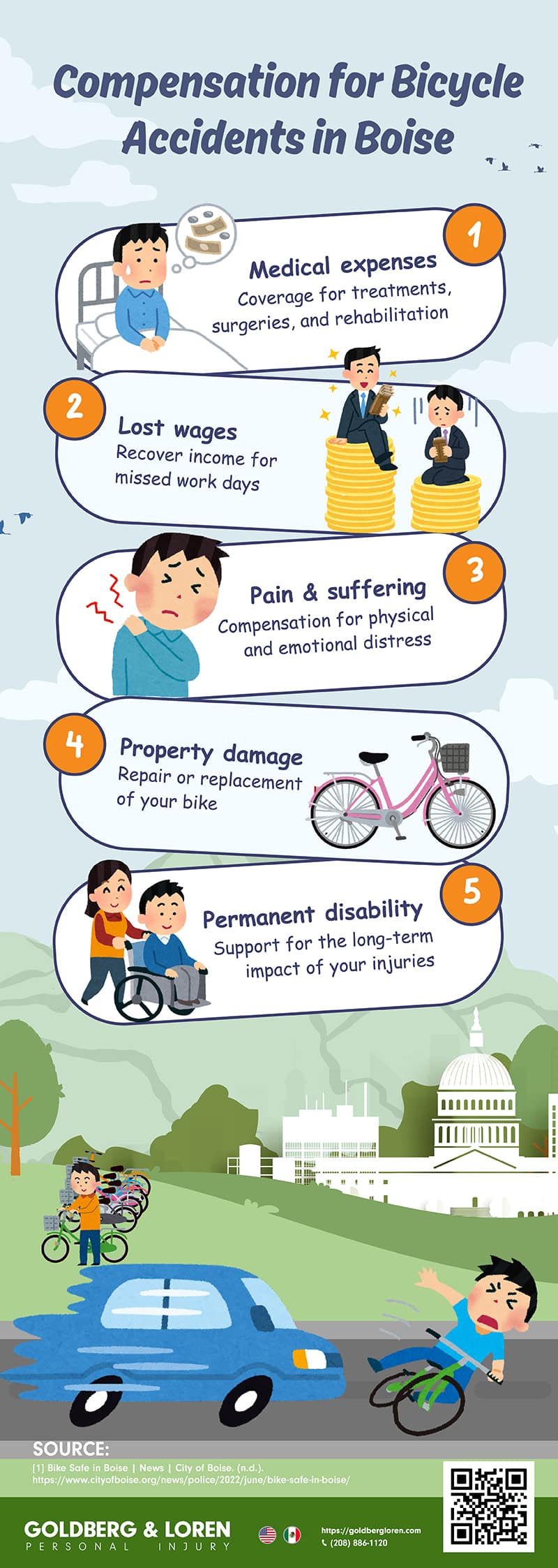 Compensation for Bicycle Accidents in Boise Infographic