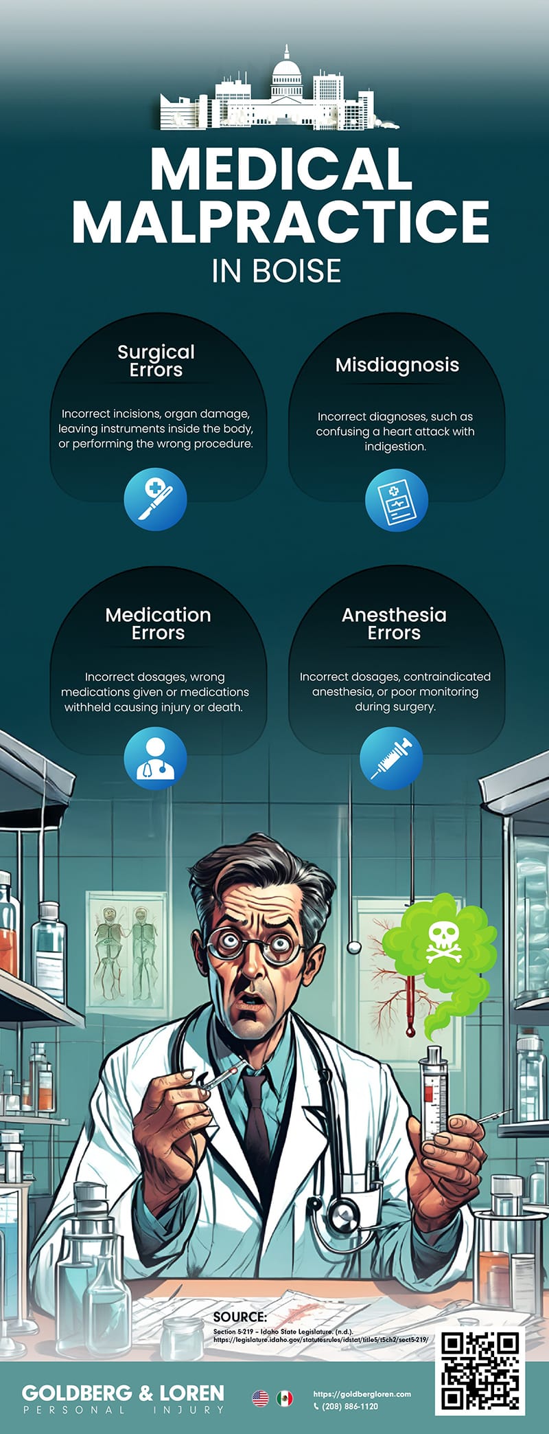 Medical Malpractice in Boise Infographic