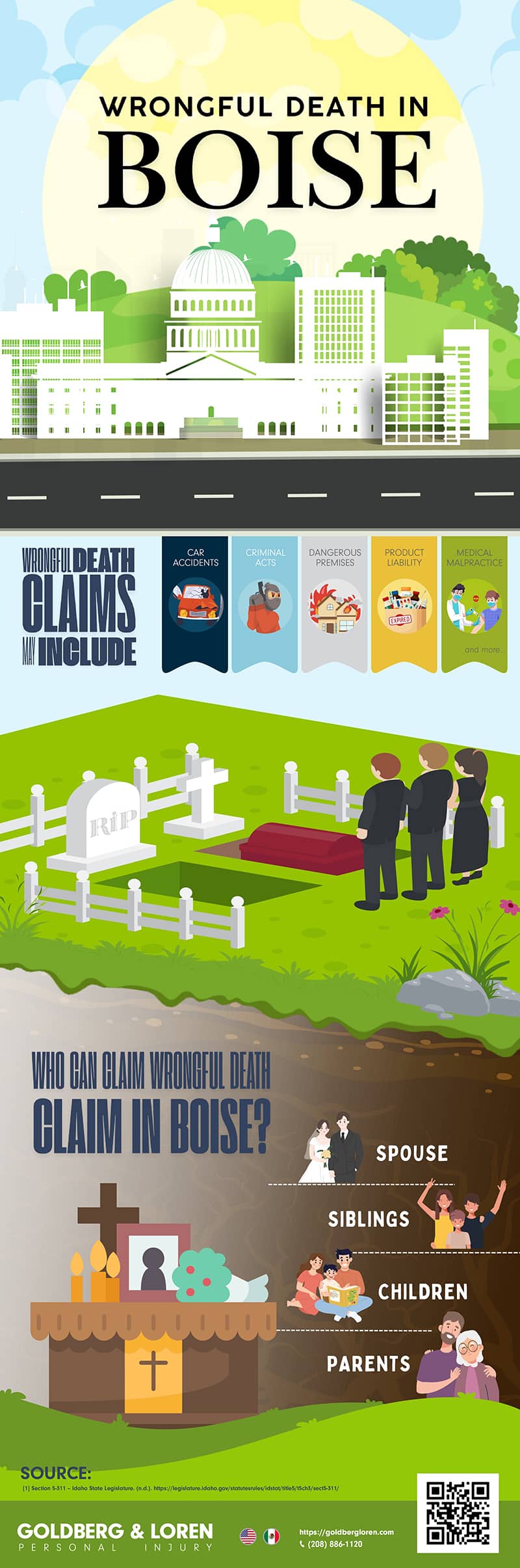 Wrongful Death in Boise Infographic