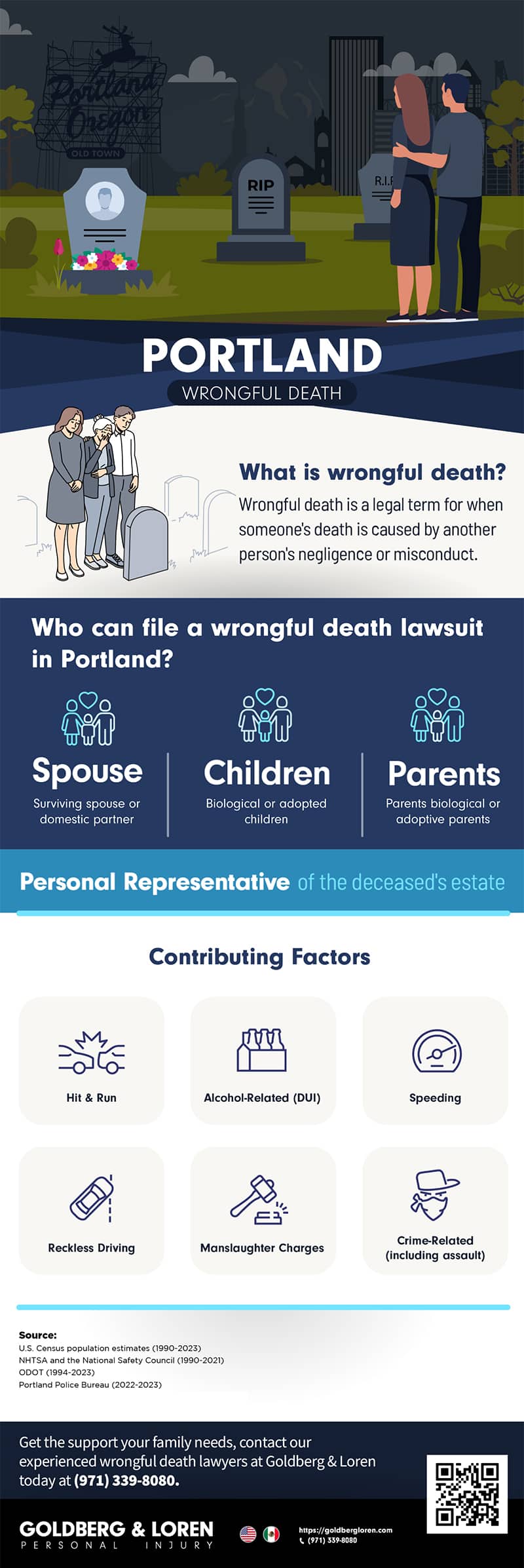 Portland wrongful death infographic