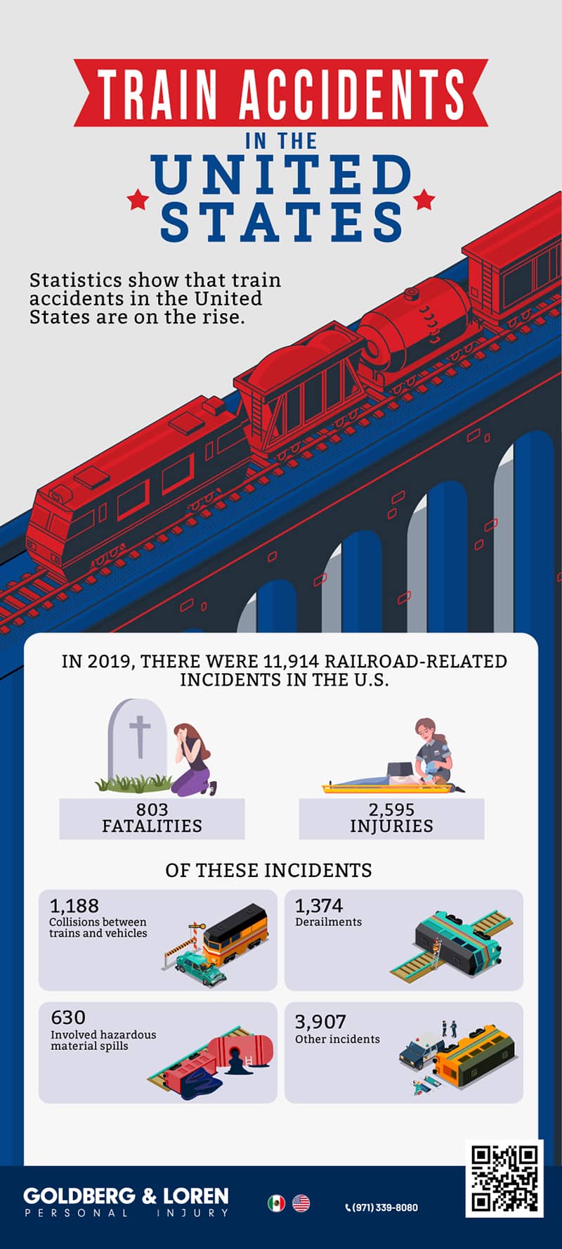 Train Accidents in the United States Infographic