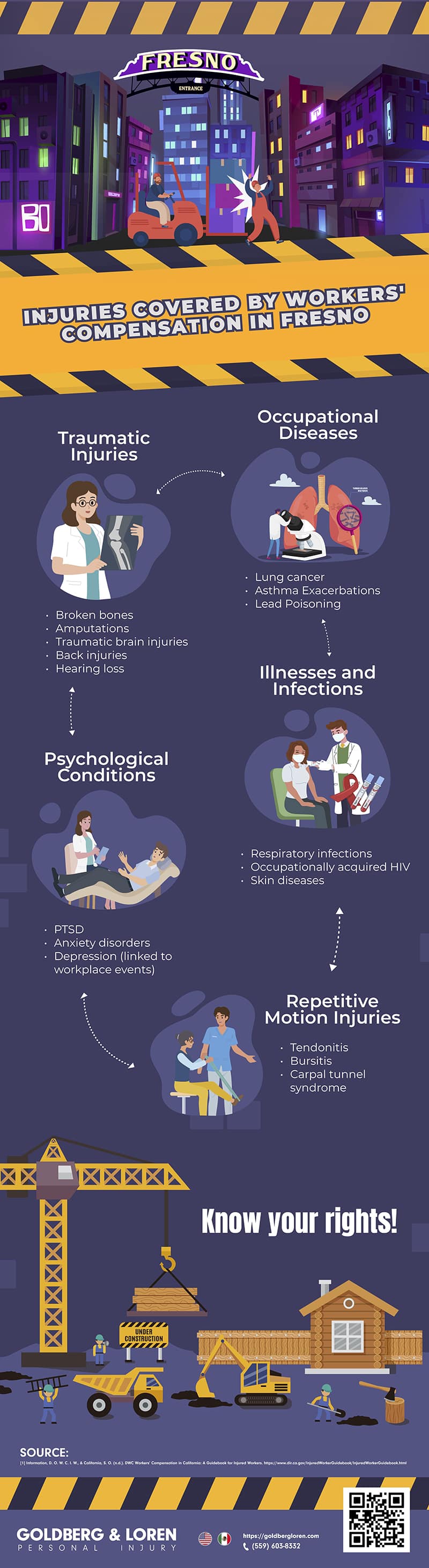 Injuries Covered By Workers' Compensation in Fresno Infographic