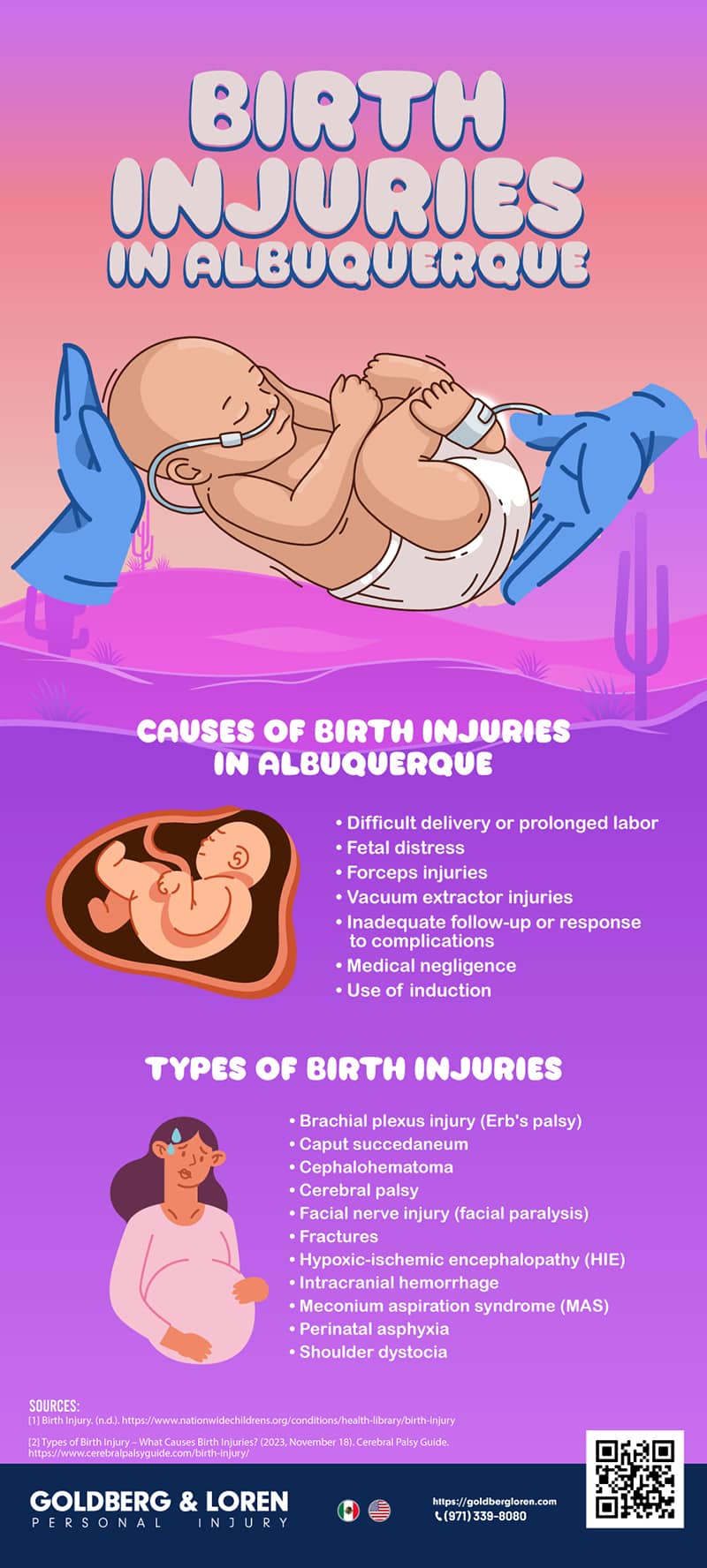 Infografía de Lesiones de Nacimiento en Albuquerque