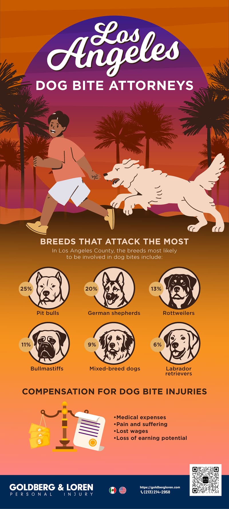 Los Angeles Dog Bite Attorneys Infographic