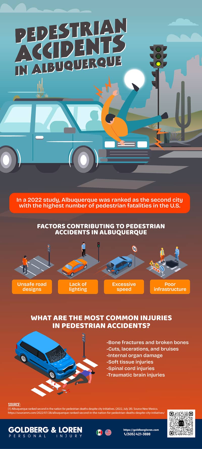 Pedestrian Accidents in Albuquerque Infographic