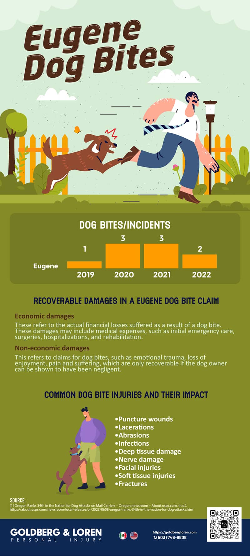 Eugene Dog Bites Infographic