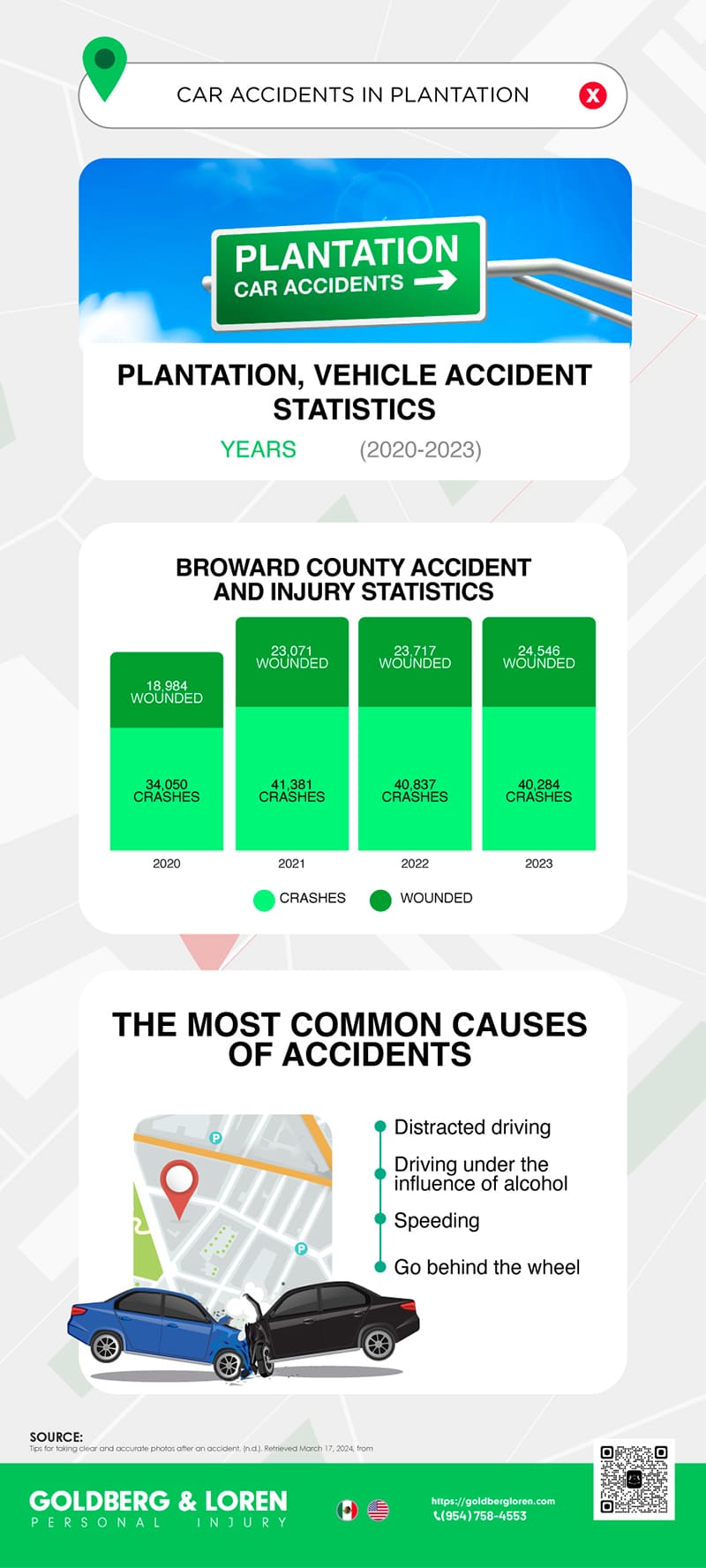 Infografía de Estadísticas de Accidentes Vehiculares en Plantation