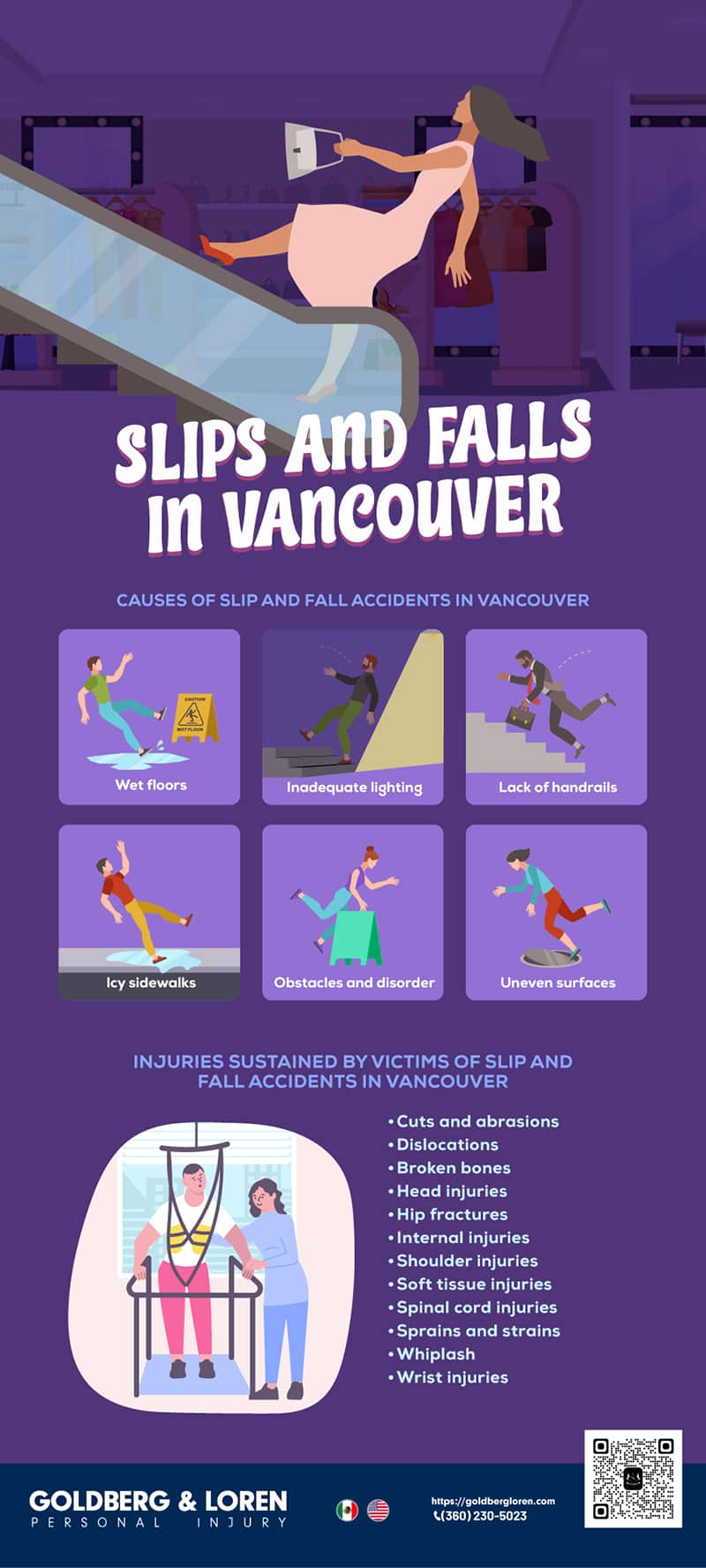 Slip and Falls in Vancouver Infographic
