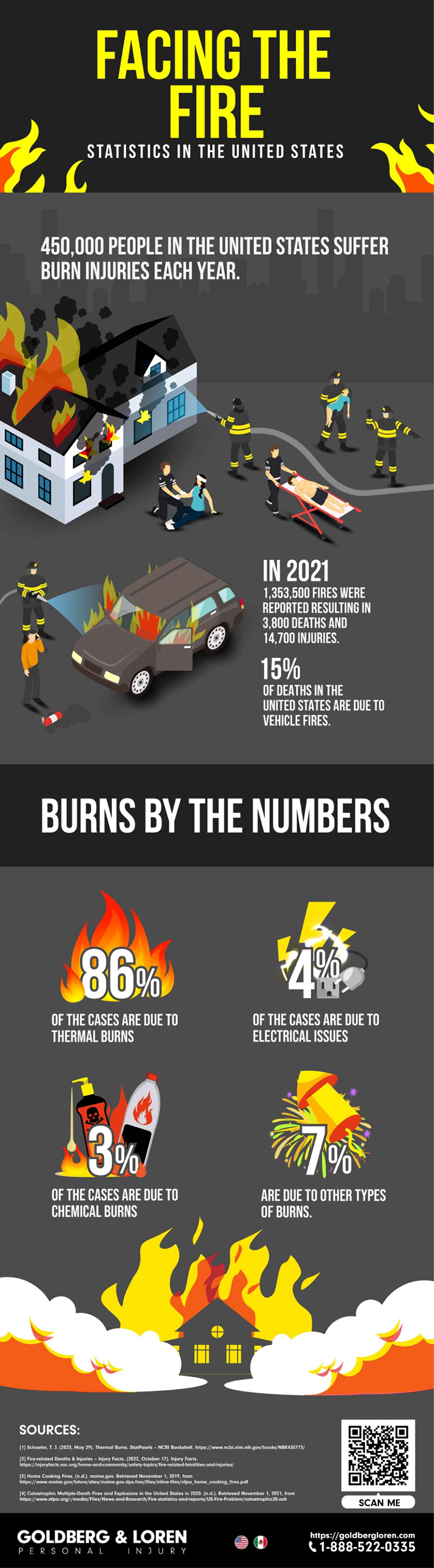 Fire Statistics in the United States Infographic