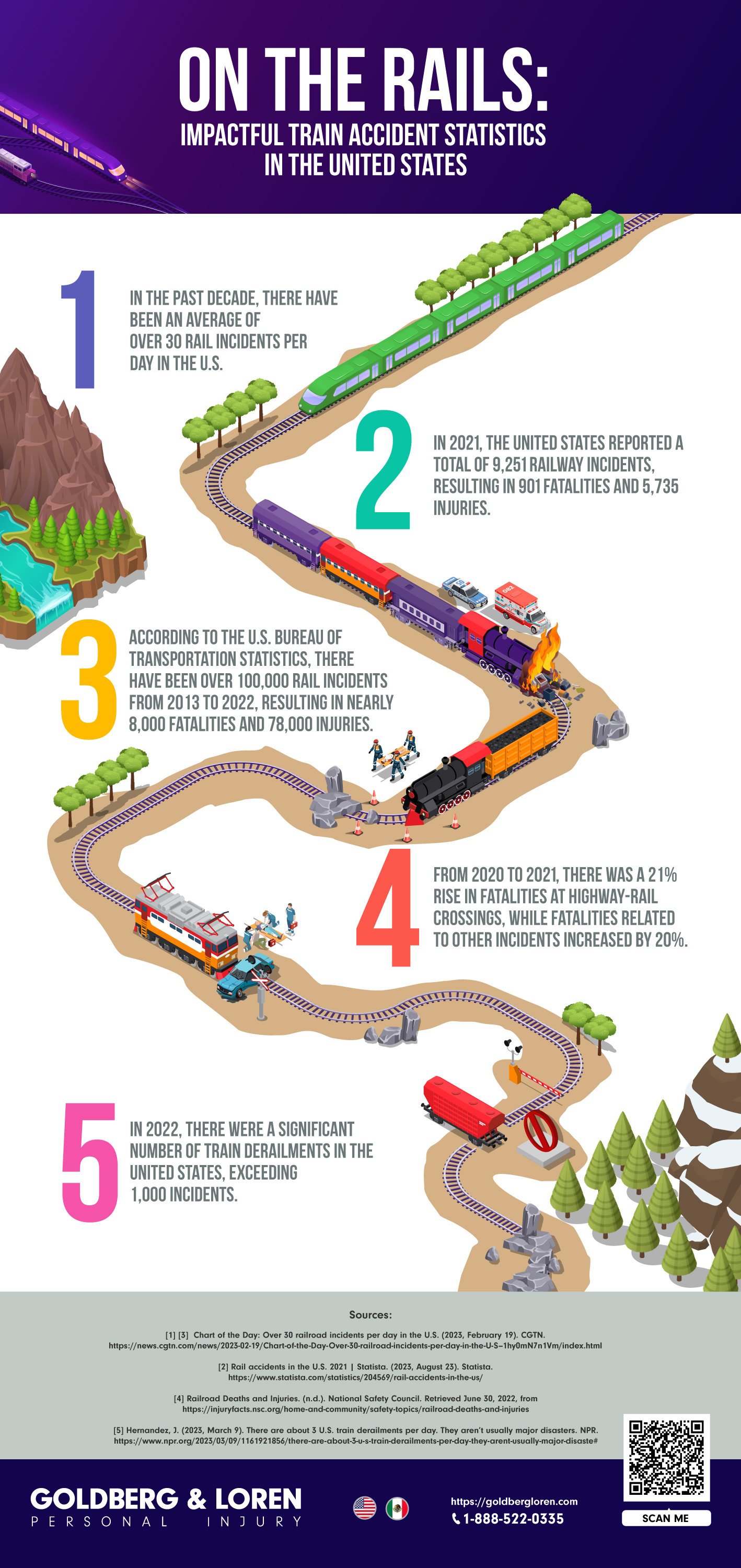 Train Accident Statistics Infographic