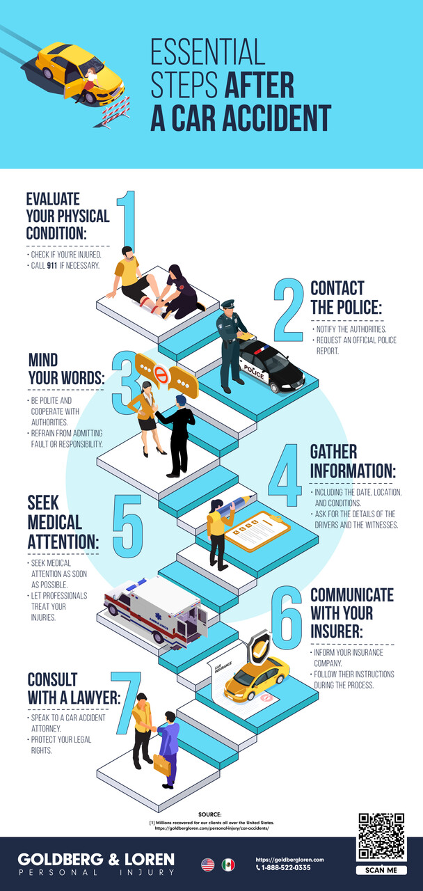 Pasos esenciales tras un accidente de tráfico Infografía