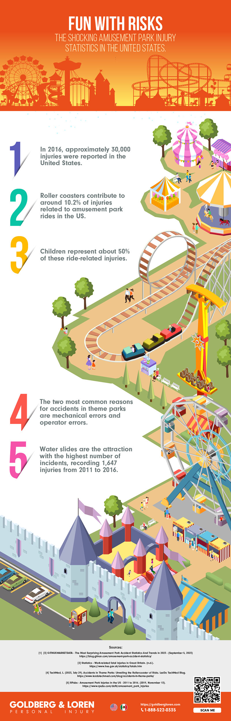 5 Top Amusement Park Injury Statistics