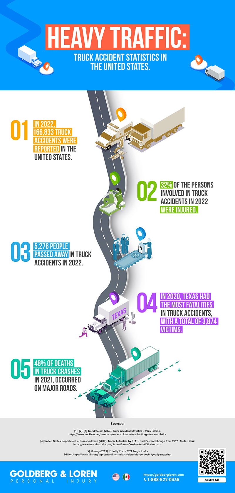 Infografía sobre estadísticas de accidentes de camiones