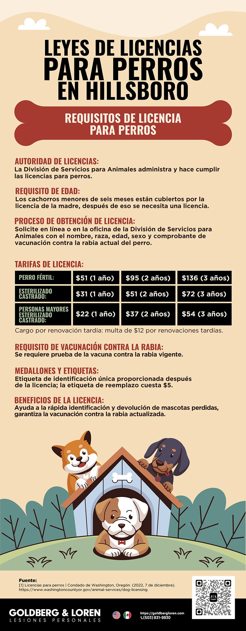Infografía Sobre Leyes de Licencias para Perros en Hillsboro