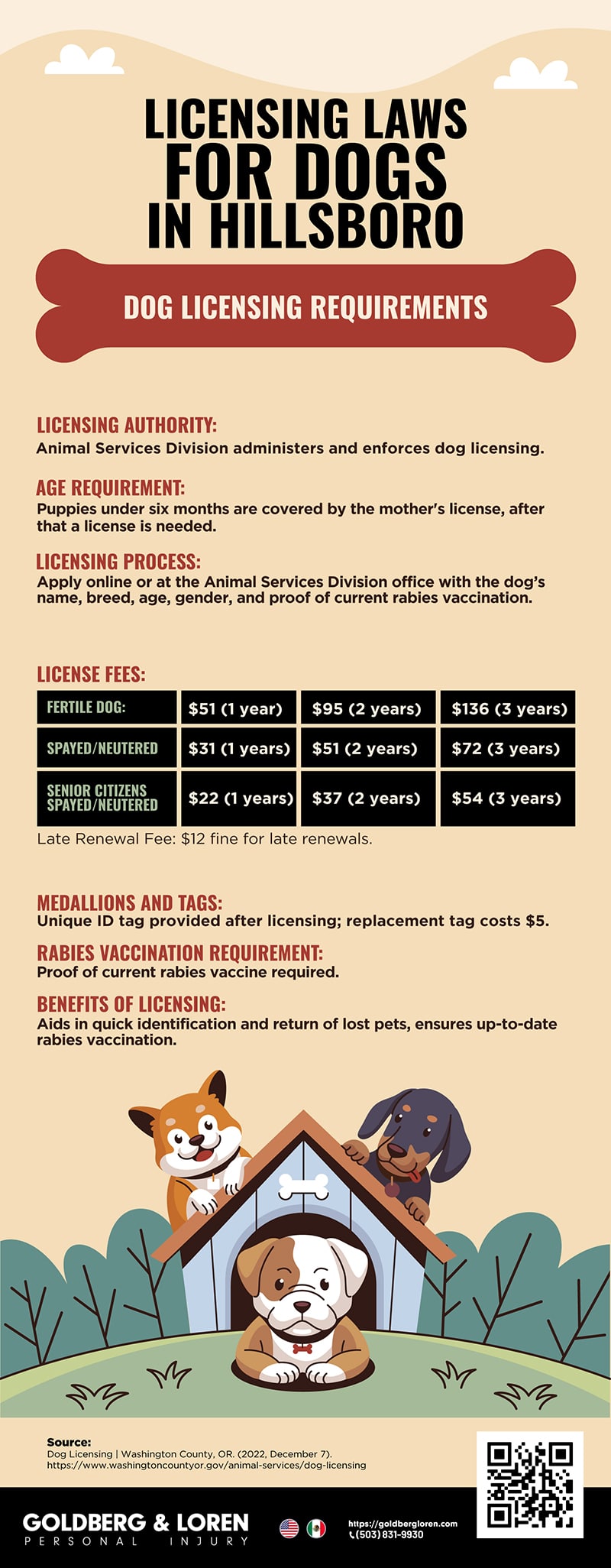 Licensing Laws for Dogs in Hillsboro Infographic