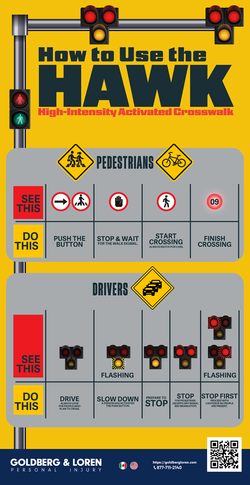 How to Use HAWK Traffic Signals Infographic