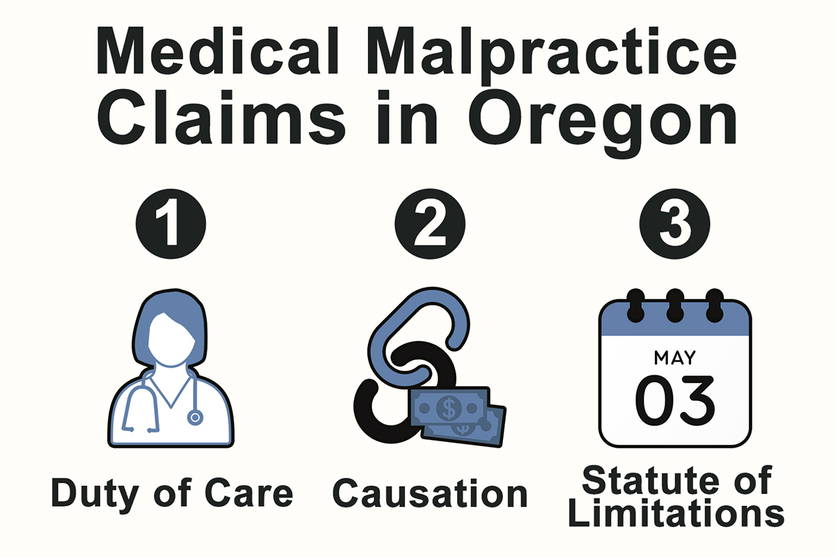 Medical Malpractice Claims in Oregon Infographic