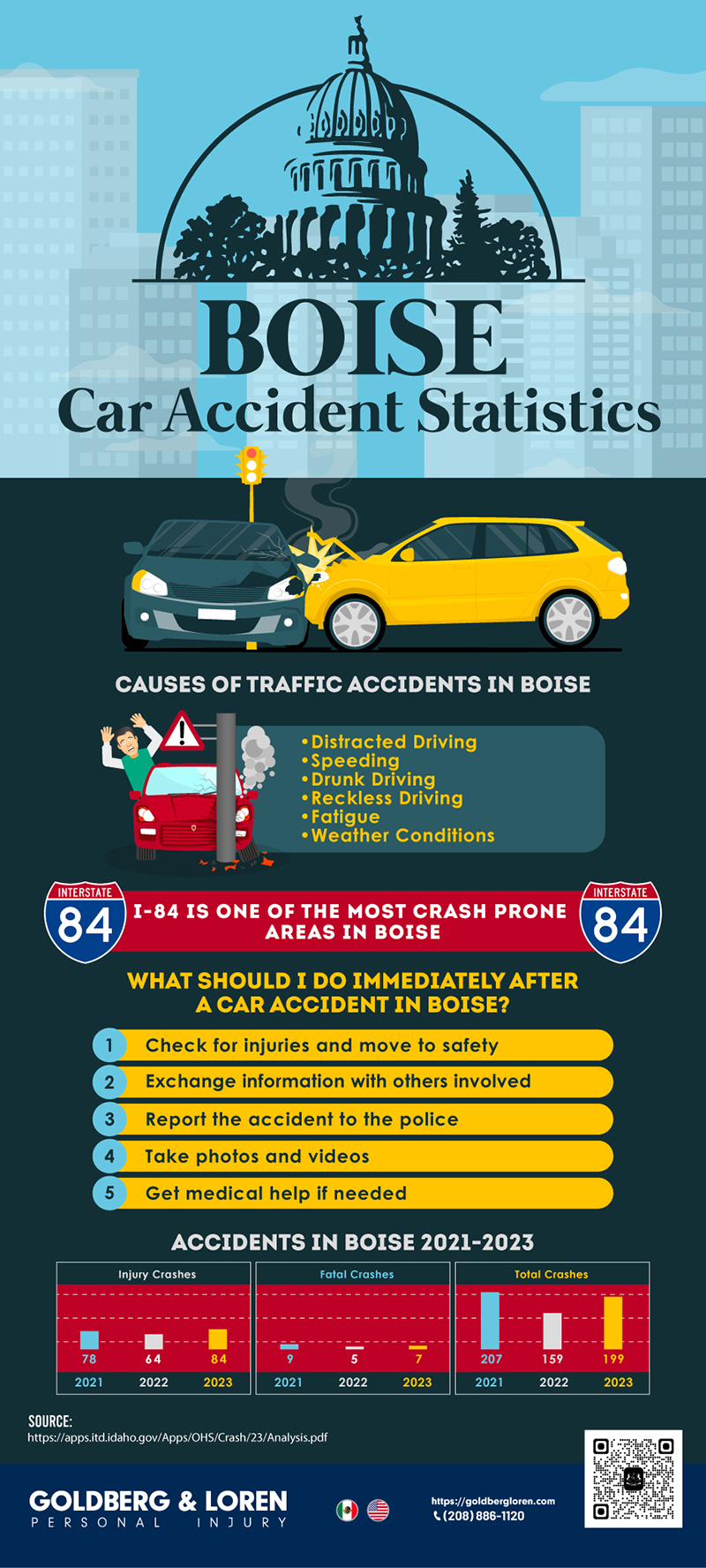 Boise Car Accident Statistics Infographic